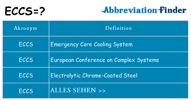 Wofür steht eccs