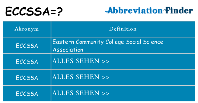 Wofür steht eccssa