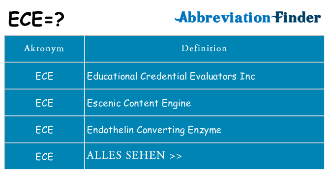 Wofür steht ece