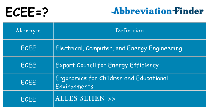 Wofür steht ecee