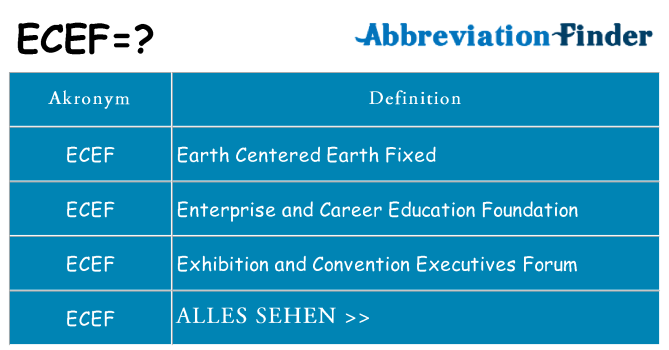 Wofür steht ecef