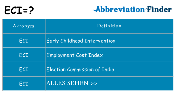 Wofür steht eci