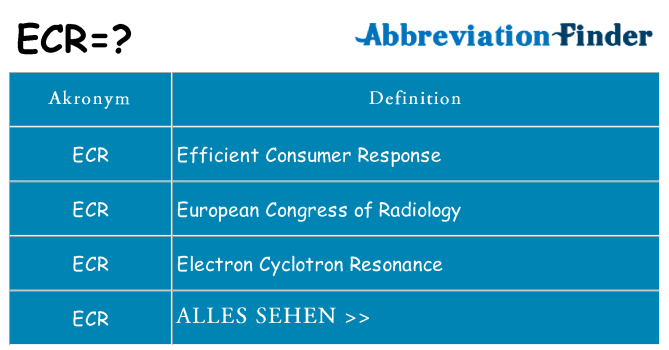 Wofür steht ecr