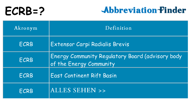 Wofür steht ecrb