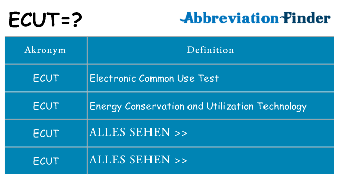Wofür steht ecut