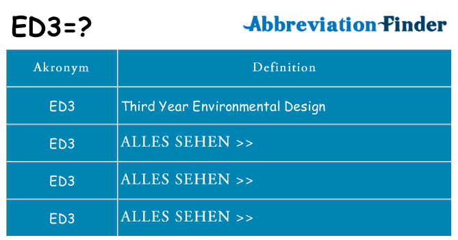 Wofür steht ed3