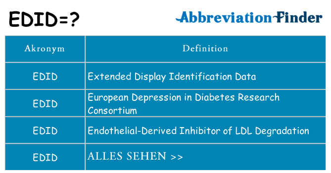 Wofür steht edid