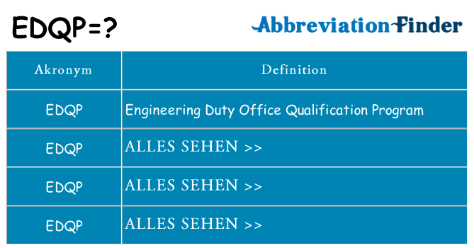 Wofür steht edqp