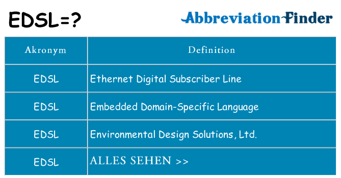Wofür steht edsl
