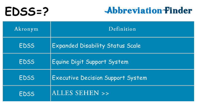 Wofür steht edss