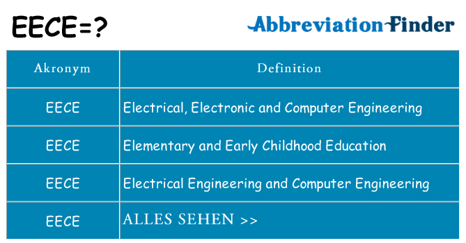 Wofür steht eece