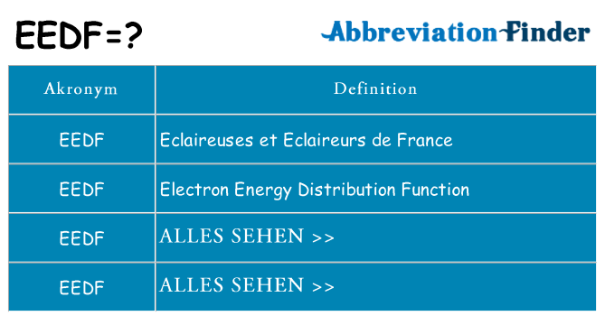 Wofür steht eedf