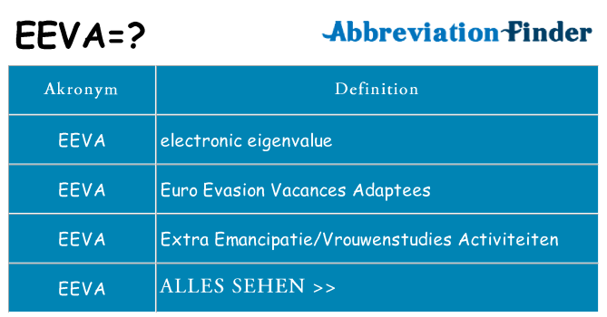 Wofür steht eeva