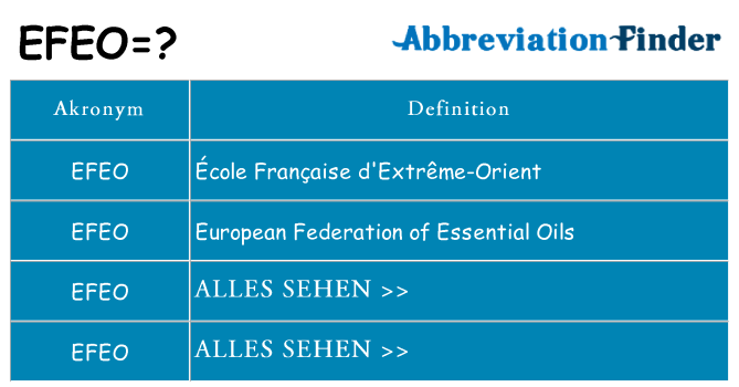Wofür steht efeo