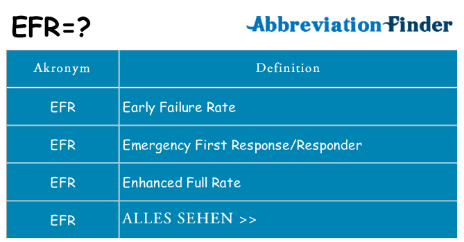 Wofür steht efr