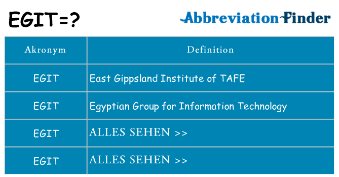 Wofür steht egit