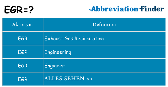 Wofür steht egr