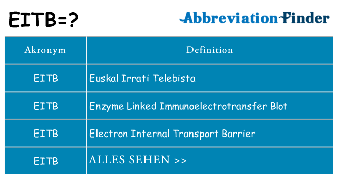 Wofür steht eitb