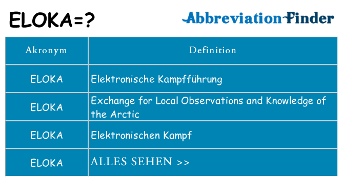 Wofür steht eloka