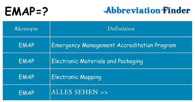 Wofür steht emap