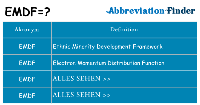 Wofür steht emdf