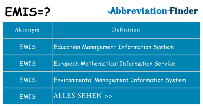 Wofür steht emis