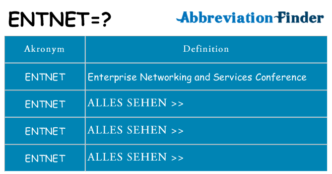 Wofür steht entnet