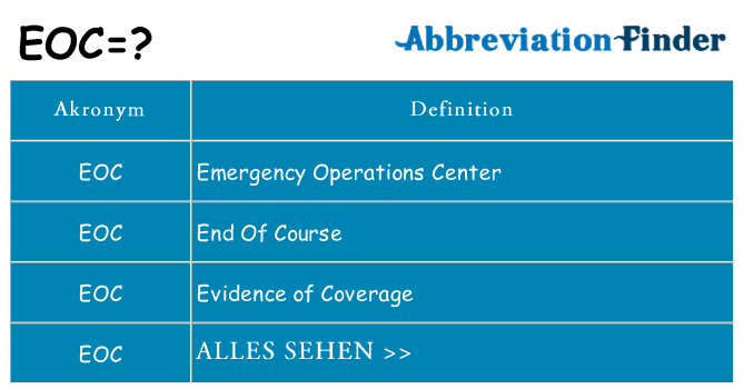 Wofür steht eoc