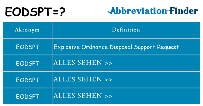 Wofür steht eodspt