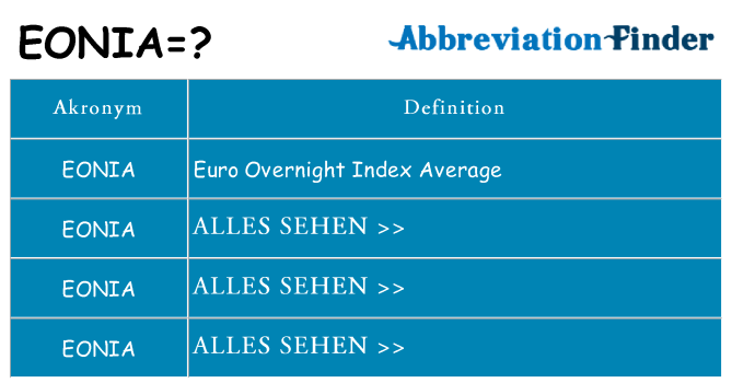 Wofür steht eonia