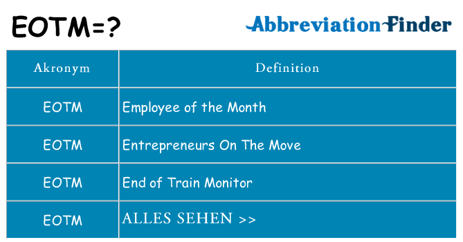 Wofür steht eotm