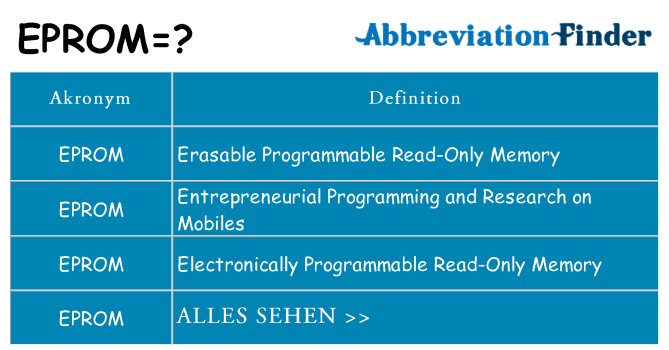 Wofür steht eprom