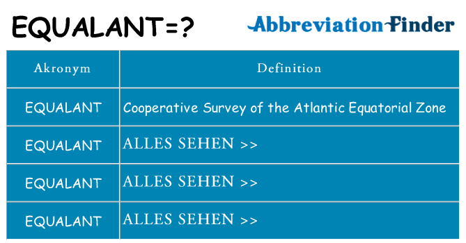 Wofür steht equalant