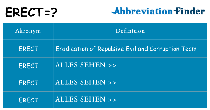Wofür steht erect
