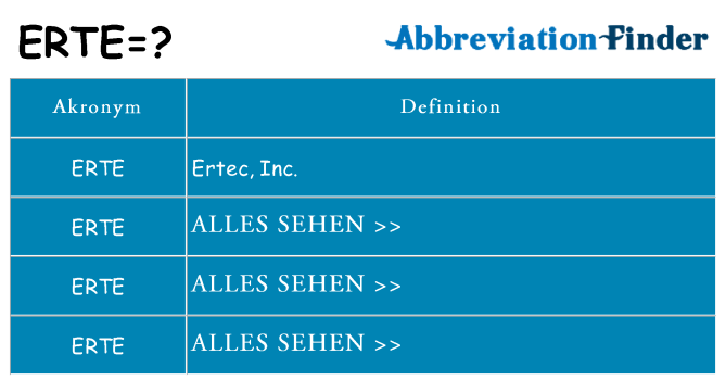 Wofür steht erte
