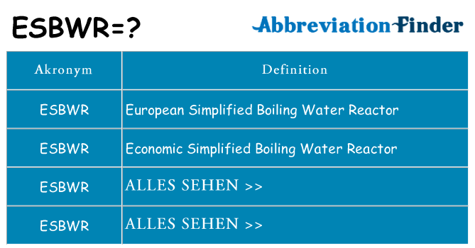 Wofür steht esbwr