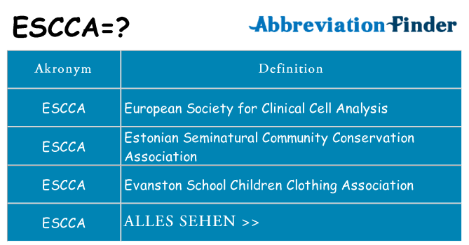 Wofür steht escca