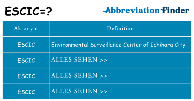 Wofür steht escic
