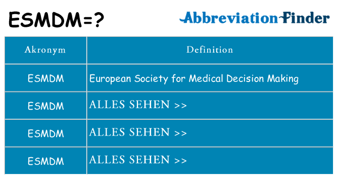 Wofür steht esmdm