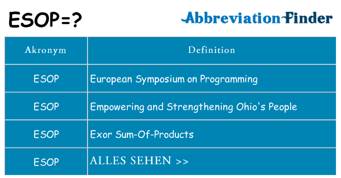 Wofür steht esop