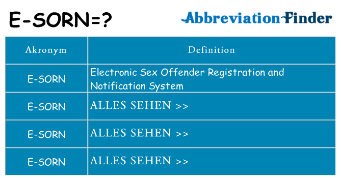 Wofür steht e-sorn