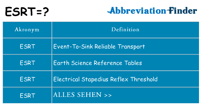 Wofür steht esrt