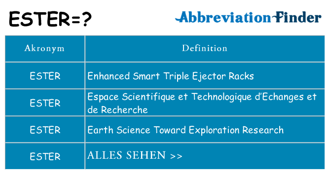 Wofür steht ester