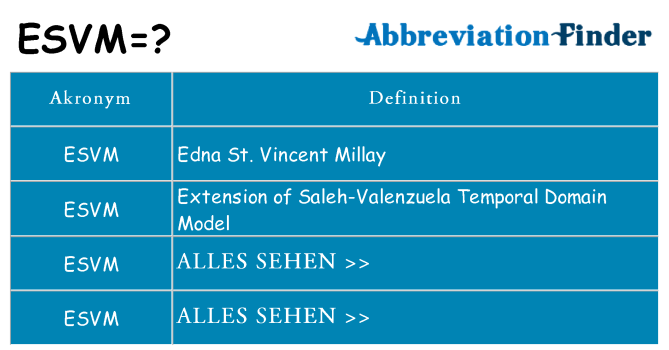 Wofür steht esvm