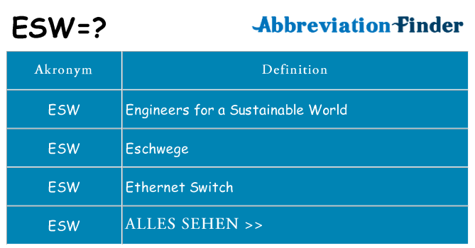 Wofür steht esw