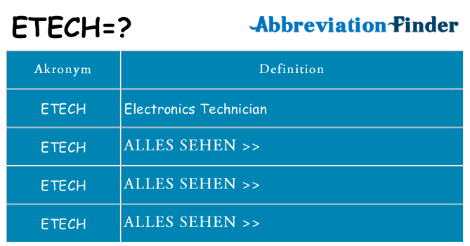 Wofür steht etech