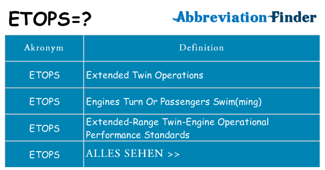 Wofür steht etops