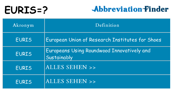 Wofür steht euris