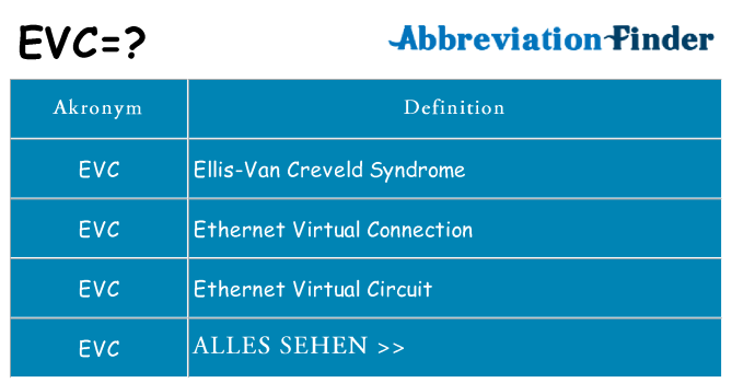 Wofür steht evc