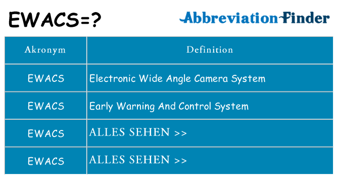 Wofür steht ewacs